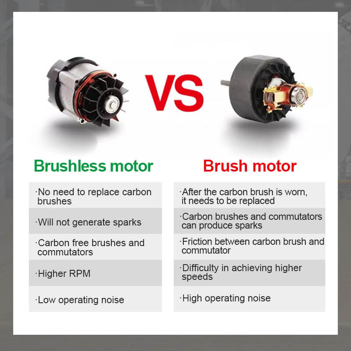 Craftenix™ Mini Brushless Angle Grinder